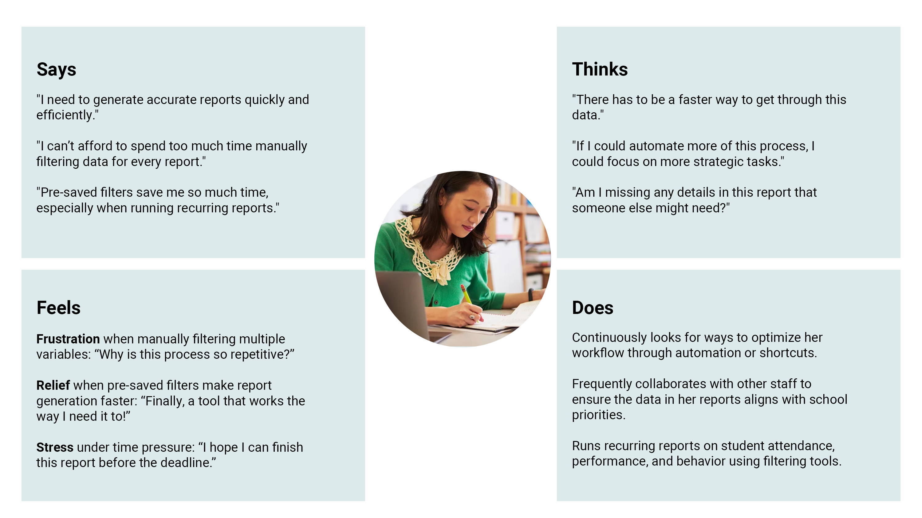 Empathy Map
